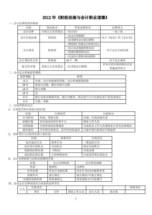 2012年《财经法规与会计职业道德》