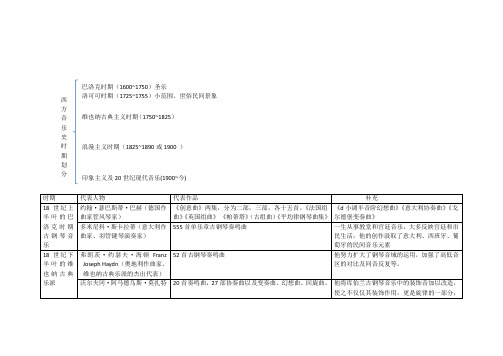 外国钢琴音乐的发展