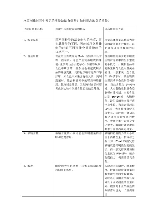 泡菜制作过程中常见的质量缺陷有哪些