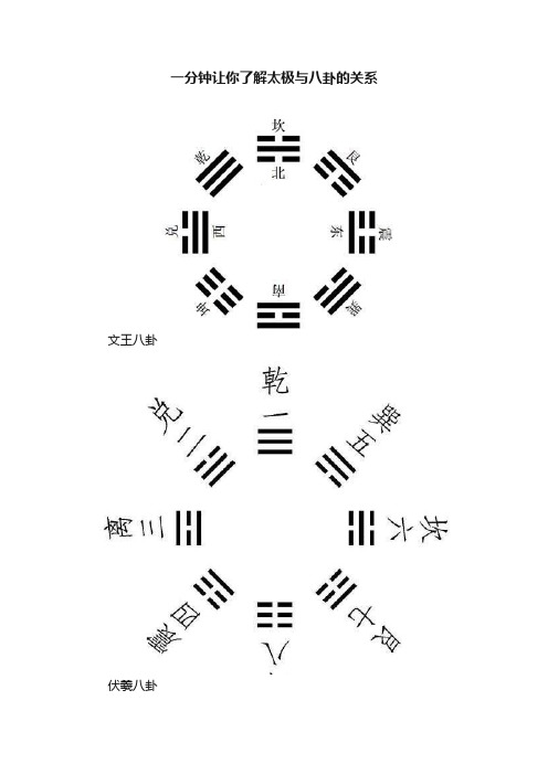 一分钟让你了解太极与八卦的关系