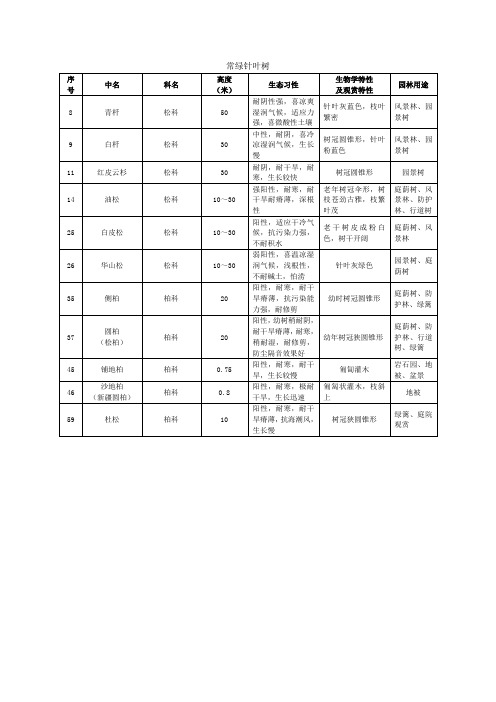 东北地区常见植物及生态习性