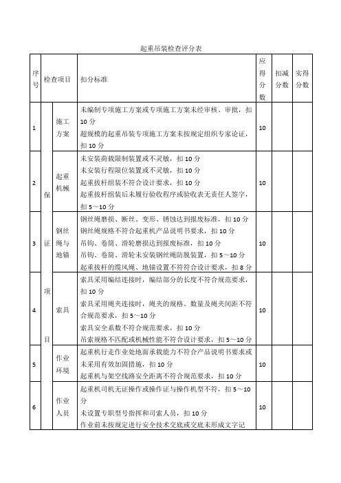 起重吊装隐患及检查评分表