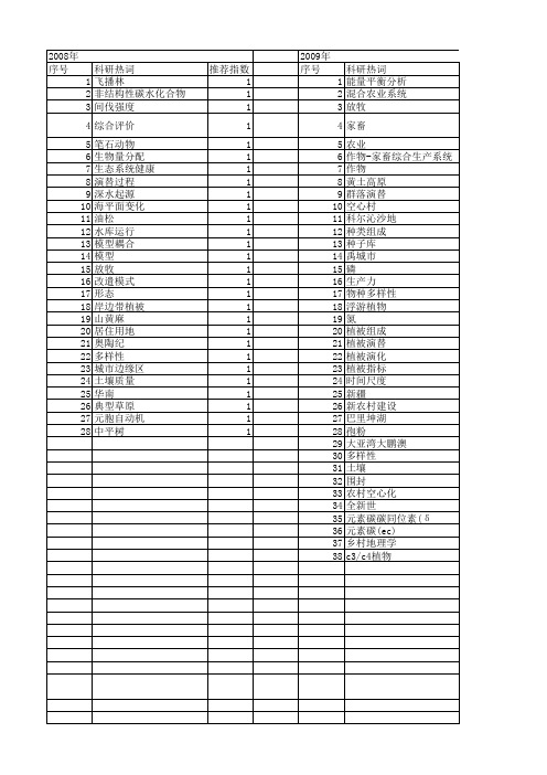 【国家自然科学基金】_演替模式_基金支持热词逐年推荐_【万方软件创新助手】_20140802