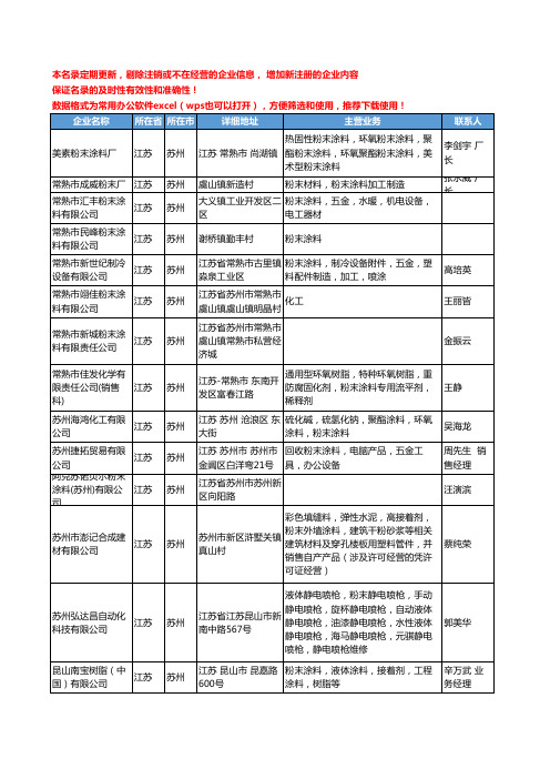 2020新版江苏省苏州粉末涂料工商企业公司名录名单黄页大全61家