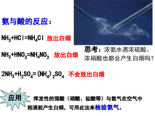 高中化学课件 氨和铵盐