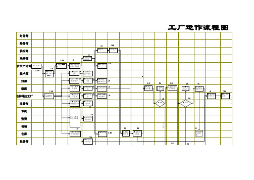 服装工厂运作流程图