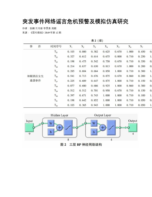 突发事件网络谣言危机预警及模拟仿真研究