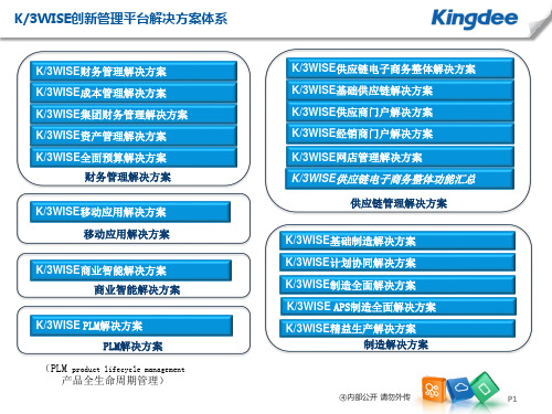 金蝶K3 WISE V13.1 供应商门户解决方案