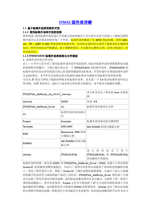 STM32固件库详解