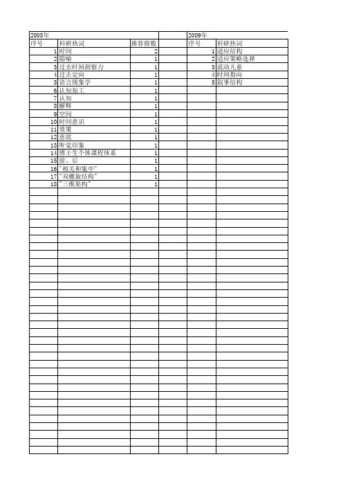 【国家社会科学基金】_时间指向_基金支持热词逐年推荐_【万方软件创新助手】_20140804