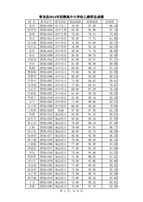 青龙县2014招聘教师总成绩