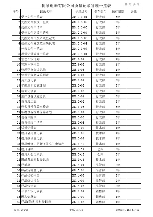 ISO9007-2008质量记录管理一览表