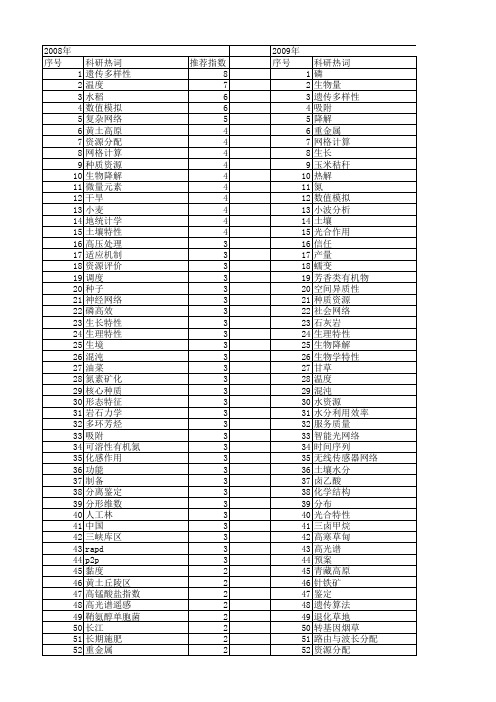 【国家自然科学基金】_资源特性_基金支持热词逐年推荐_【万方软件创新助手】_20140731