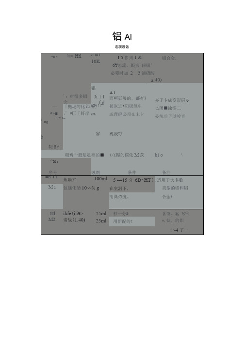 常用金属材料金相腐蚀剂