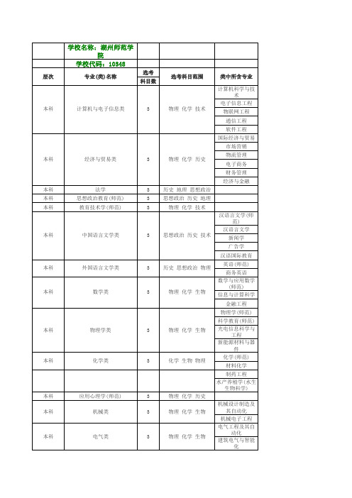 湖州师范学院选考科目7选3大学专业要求