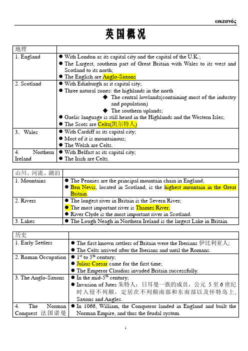 英语国家概况