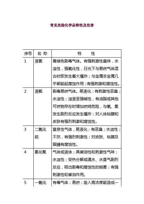 常见危险化学品特性及危害 文档