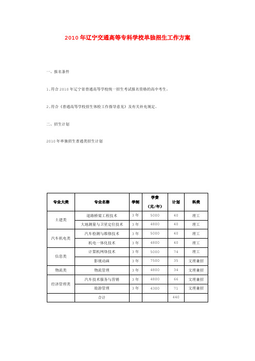 2010年辽宁交通高等专科学校单独招生