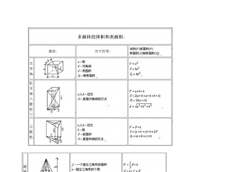 土方各形状体积算法