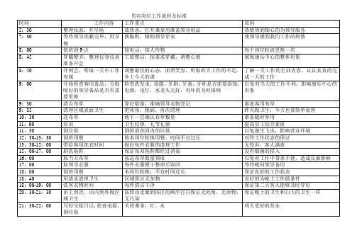 男宾岗位工作流程及标准