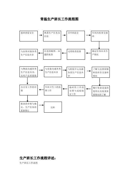 生产班长工作流程