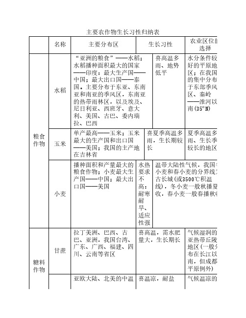 农作物生长习性归纳表