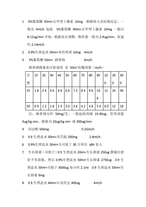 ICU常用药泵速