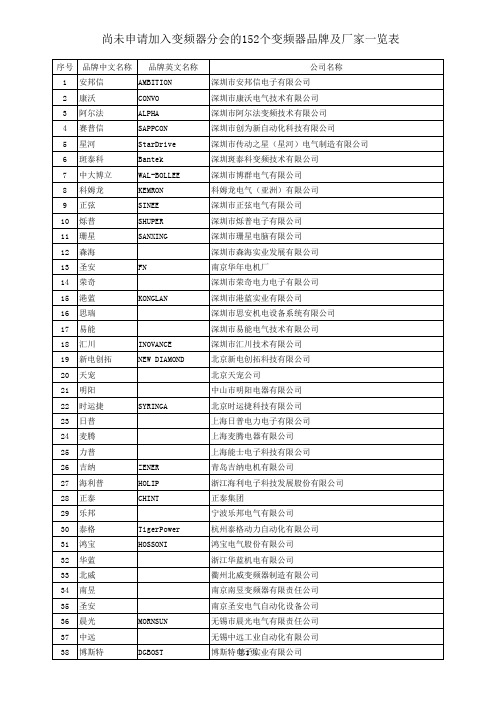 152款国产变频器品牌介绍