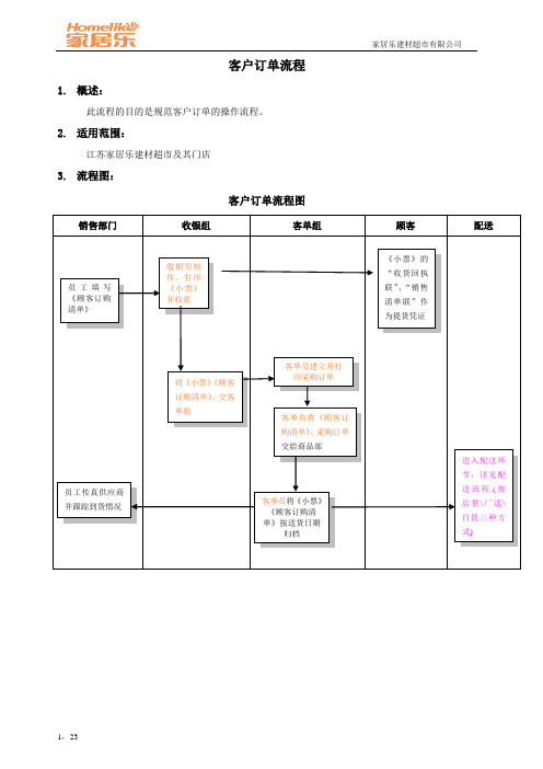 开单销售流程04.24