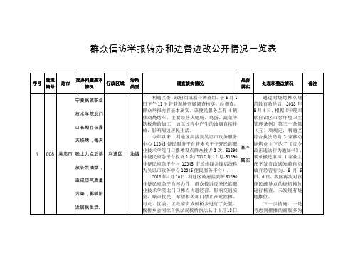 群众信访举报转办和边督边改公开情况一览表