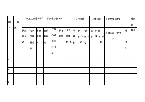 手卫生依从性与知晓率调查表