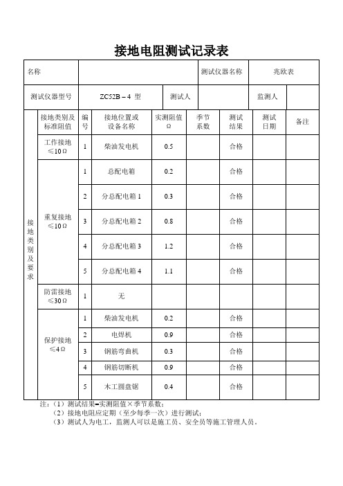 接地电阻测试记录表(填写)