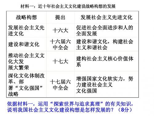 2012年哲学试题精选