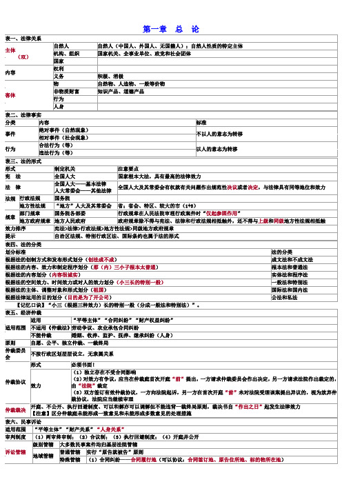 2016年初级会计经济法基础-重点归纳资料【绝密】.pdf