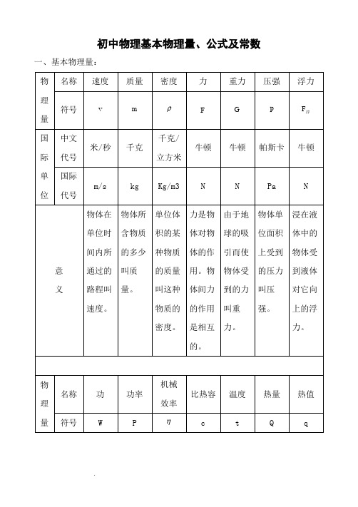 初中物理基本物理量公式及常用数值