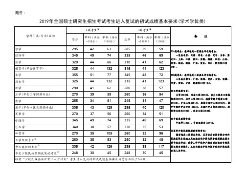 2019年全国硕士研究生招生考试考生进入复试的初试成绩基本要求