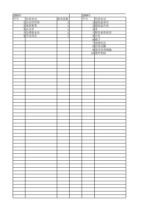 【国家自然科学基金】_超低温冷冻_基金支持热词逐年推荐_【万方软件创新助手】_20140803