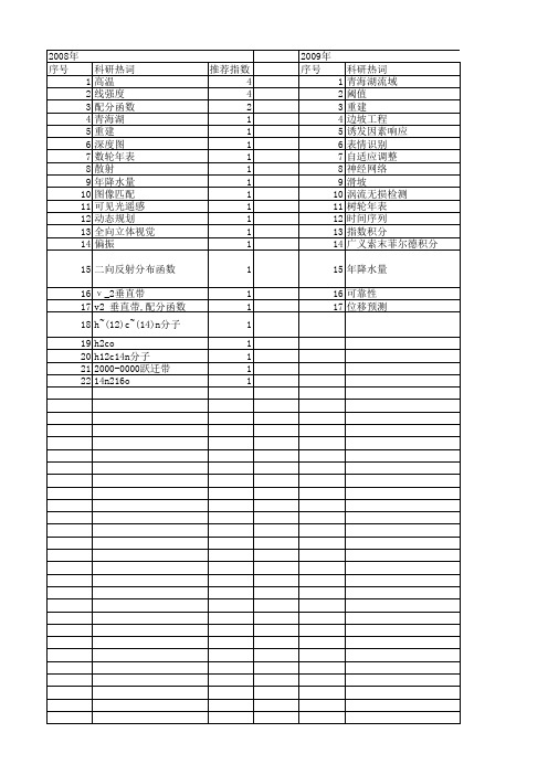 【国家自然科学基金】_计分函数_基金支持热词逐年推荐_【万方软件创新助手】_20140801