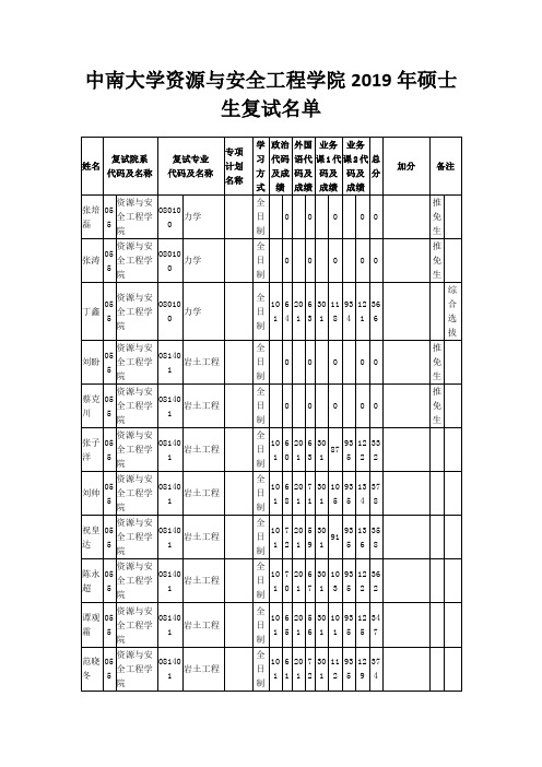 中南大学资源与安全工程学院2019年硕士生复试名单