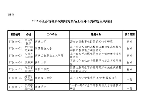 2017年江苏省社科应用研究精品工程外语类课题立项项目