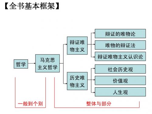 第一课第一框生活处处有哲学