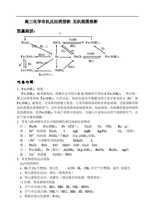 最新高中化学-高三化学有机反应类型铁无机框图推断 精品