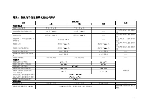 GB50174-2008电子信息系统机房设计规范--附表