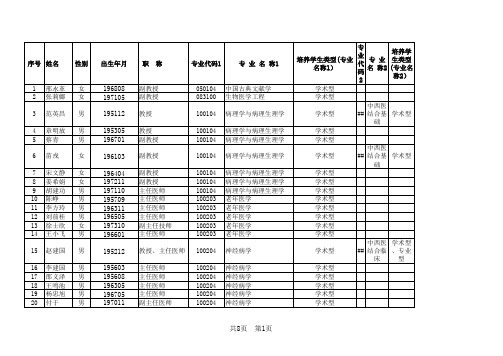 天津中医药大学导师名单