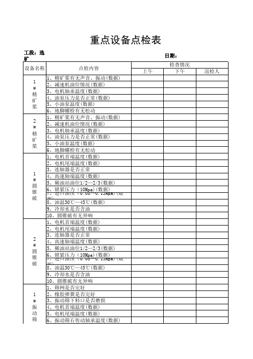 重点设备点检表