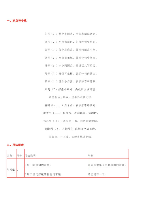 标点符号用法大全(附例句、解析)