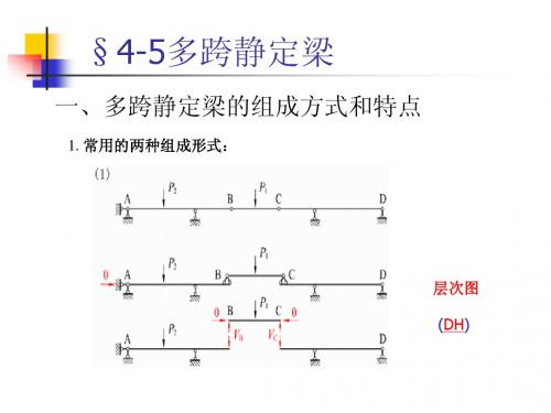 第二节多跨粱