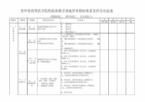 贵州省临床教学基地评审指标体系