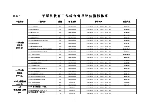 2012-2013学年乡镇教育工作综合督导评估指标细则(修订稿)