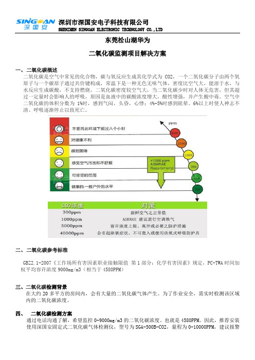 二氧化碳气体检测仪参考什么标准 多少浓度值是比较安全的